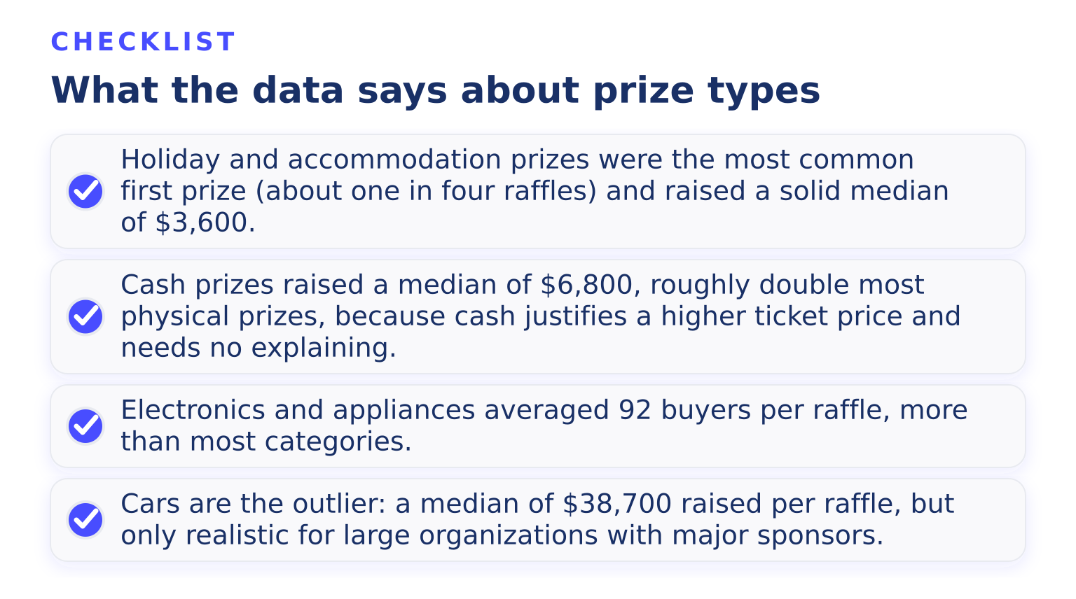 Checklist: What the data says about prize types (4 items)
