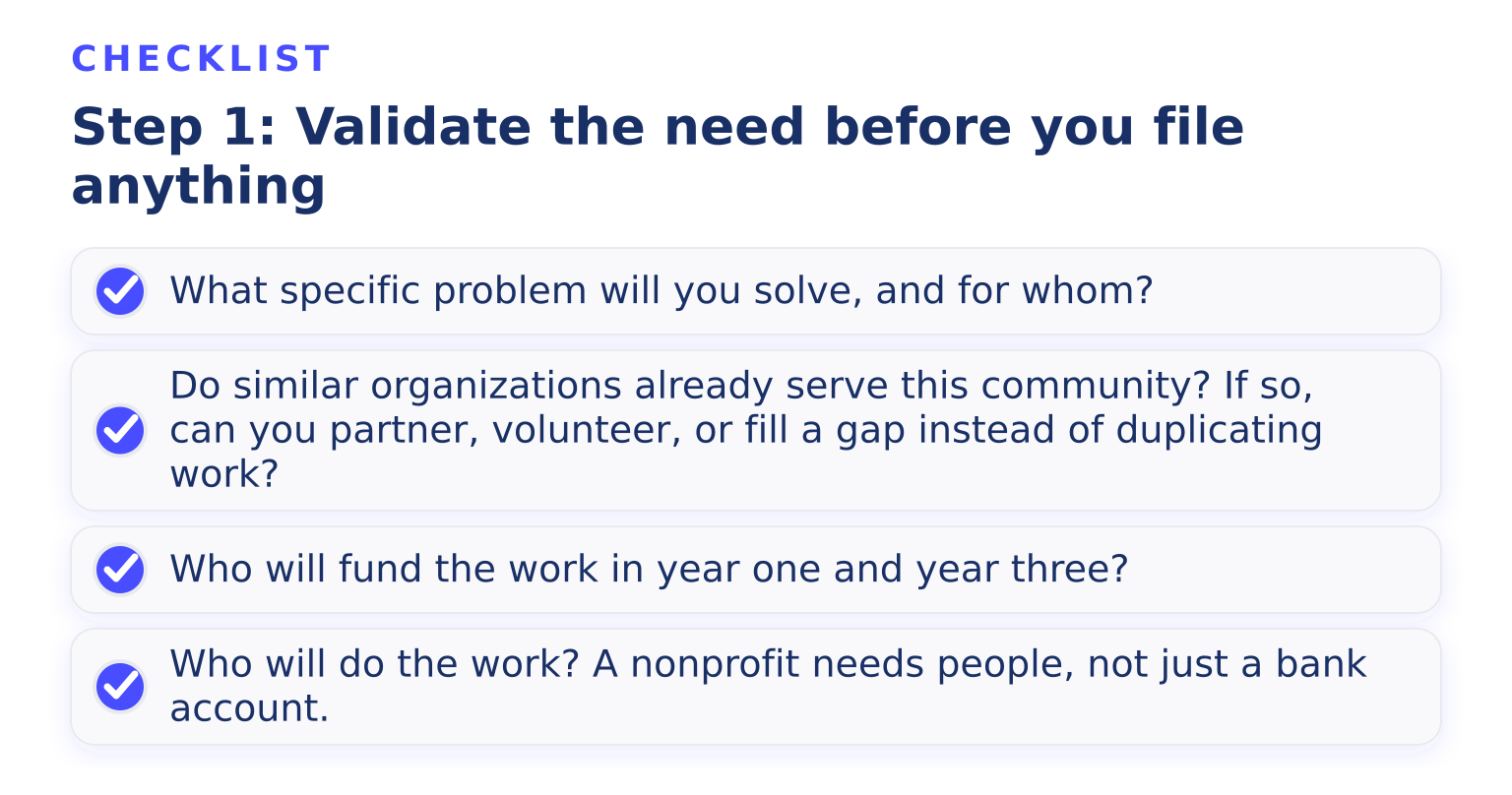 Checklist: Step 1: Validate the need before you file anything (4 items)
