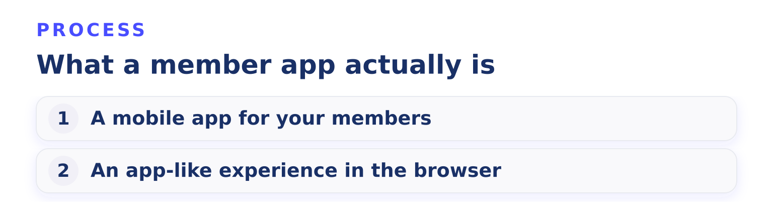 Process: What a member app actually is (2 steps)