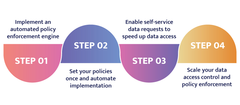 Data Catalogs and Data Governance