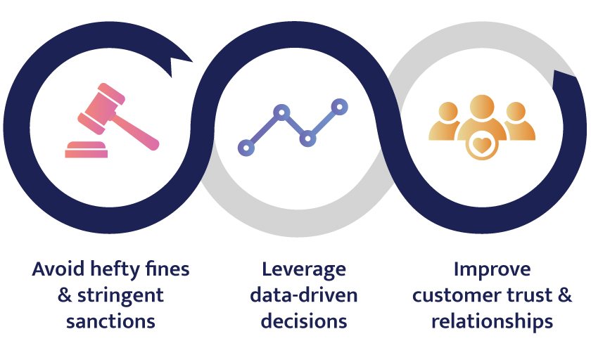 data governance