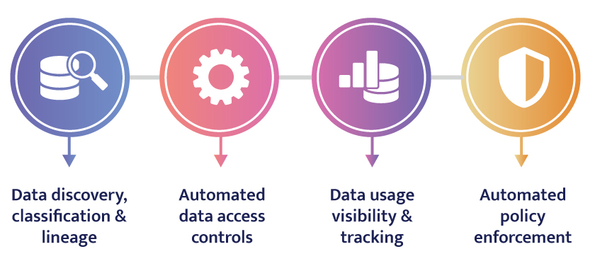 data governance