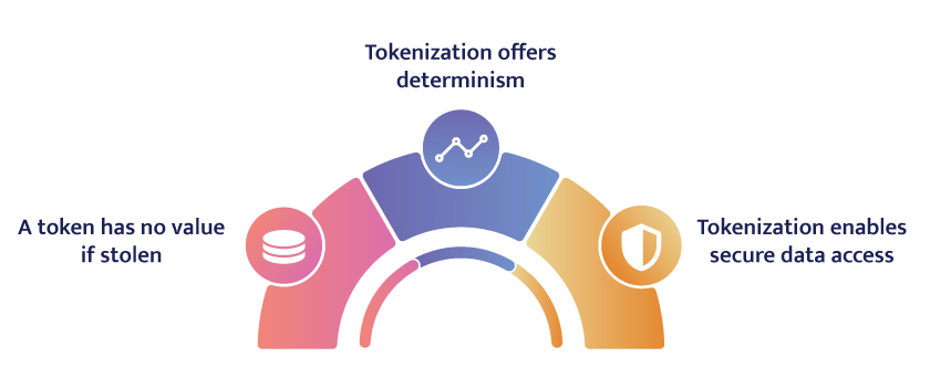 Tokenization vs Encryption