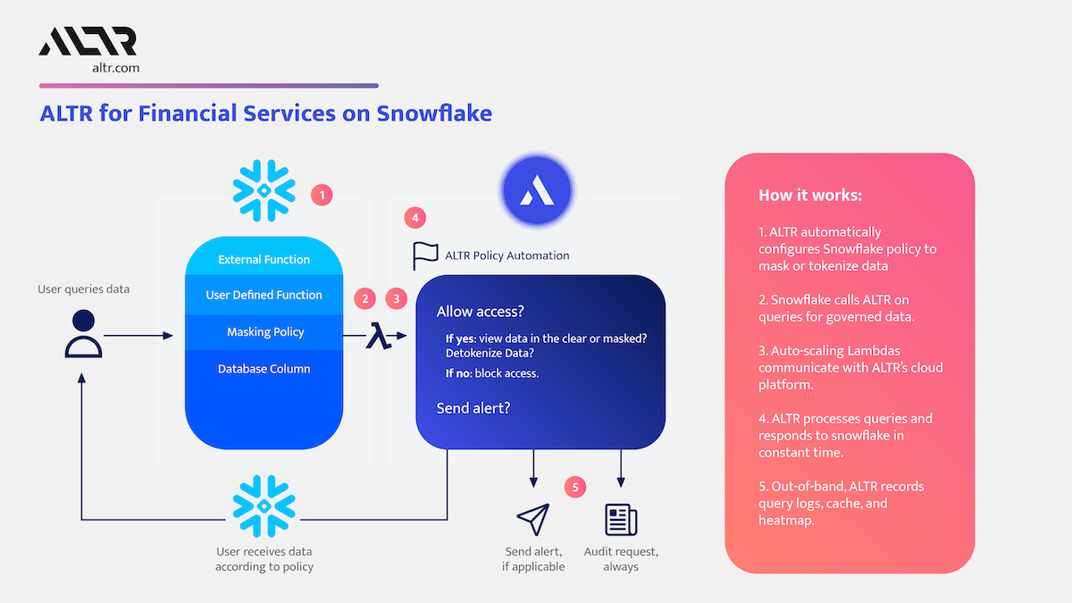 Data Governance Financial Services 