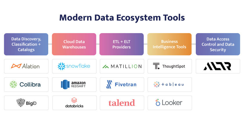 Data Ecosystem