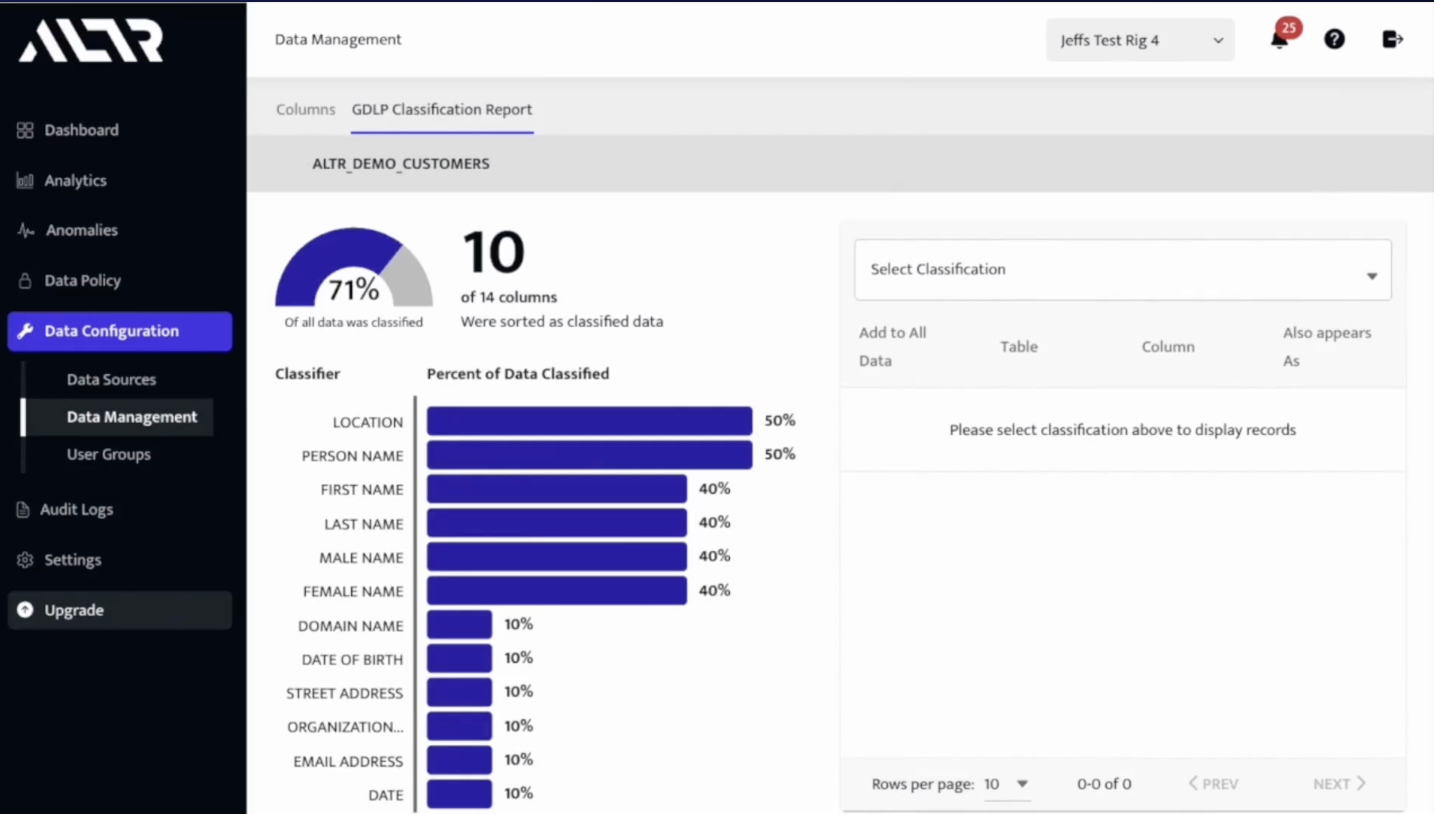 Tips for Data Governance