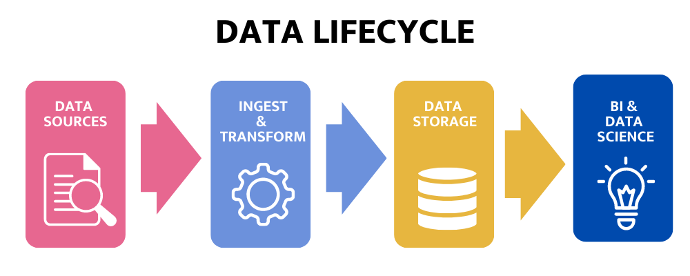 modern data ecosystem