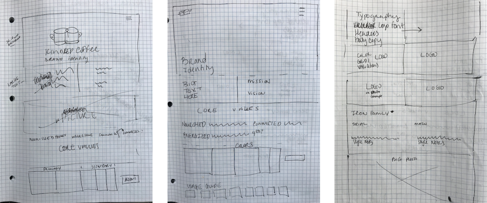 Three graph-paper pages with hand-drawn wireframes for desktop website.