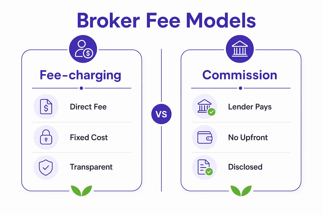 Infographic comparing secured loan broker fee models