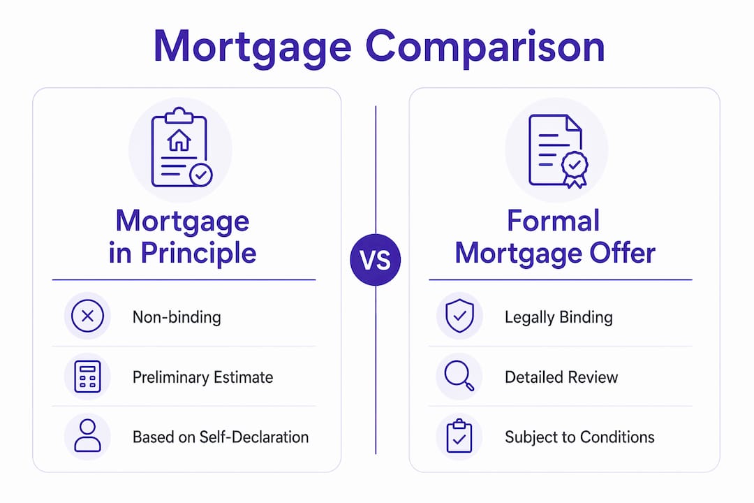 Infographic comparing mortgage in principle and formal offer