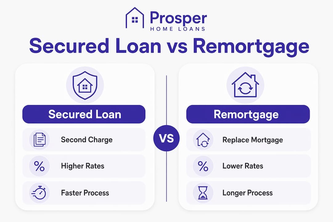 Infographic comparing secured loans and remortgages