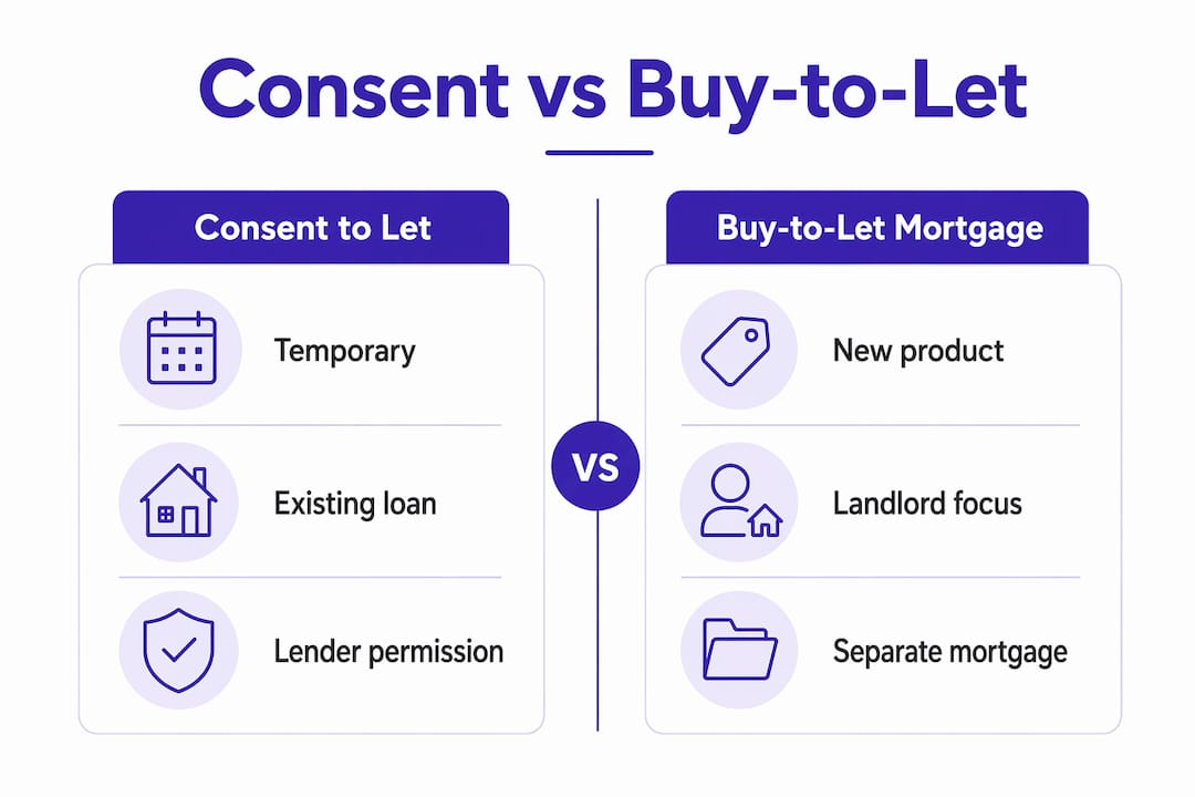 Infographic comparing consent to let and buy-to-let mortgages