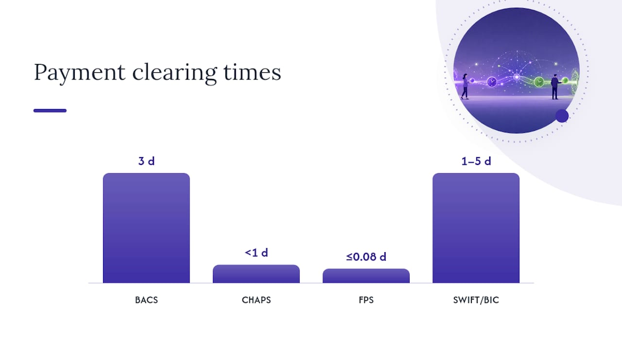 Comparison of UK payment systems and clearing times