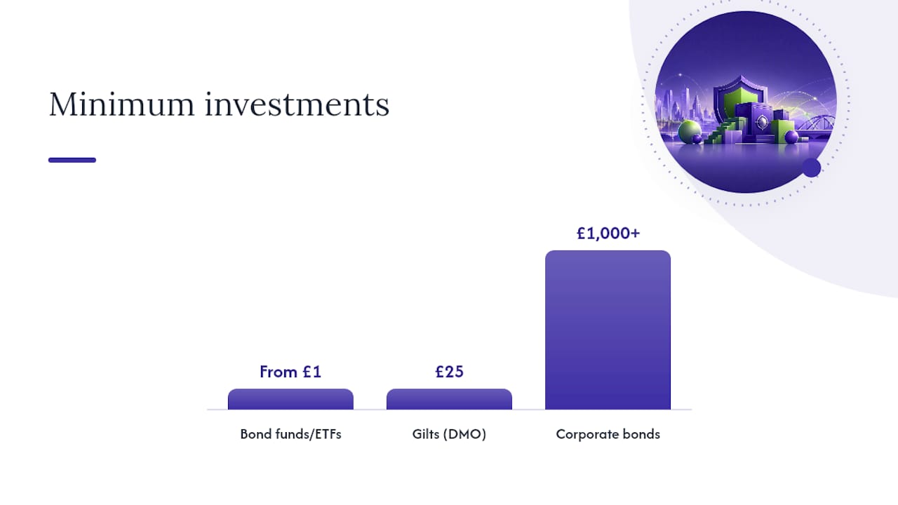 Comparison infographic of bond funds and individual bonds