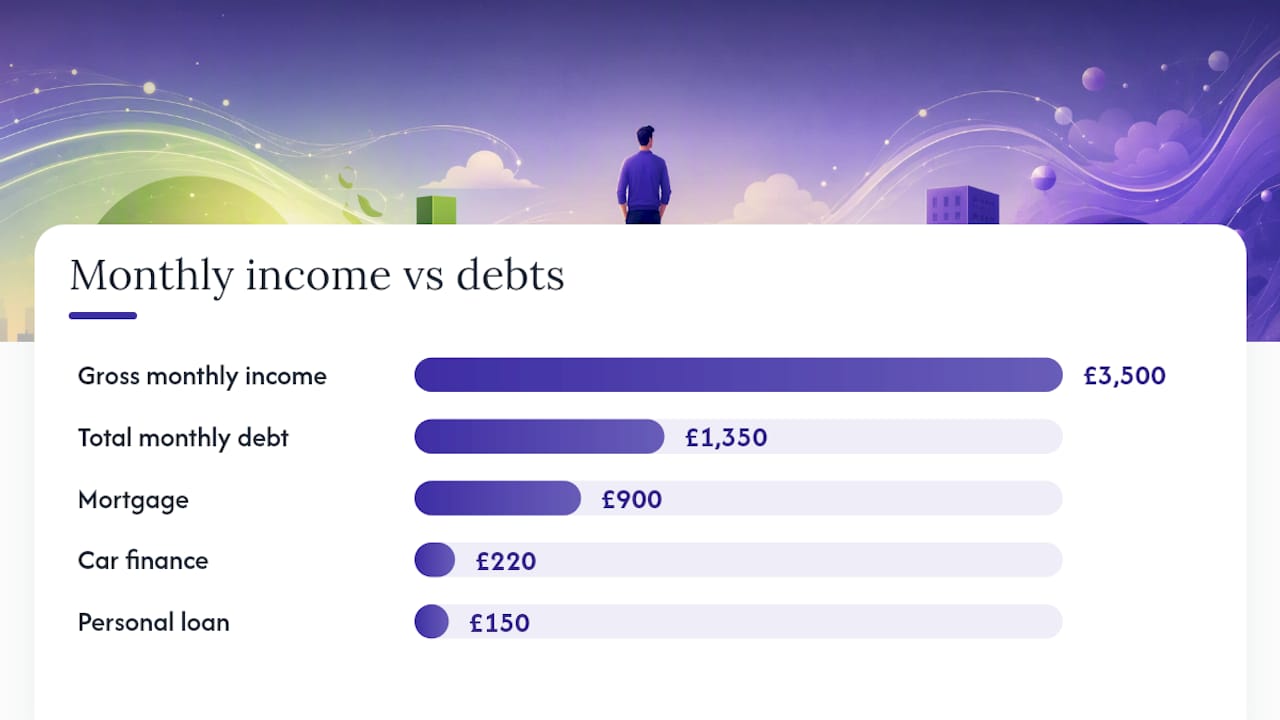 How to calculate your debt-to-income ratio step by step — overview diagram