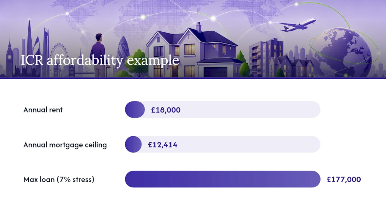 Diagram explaining Interest Coverage Ratio for affordability