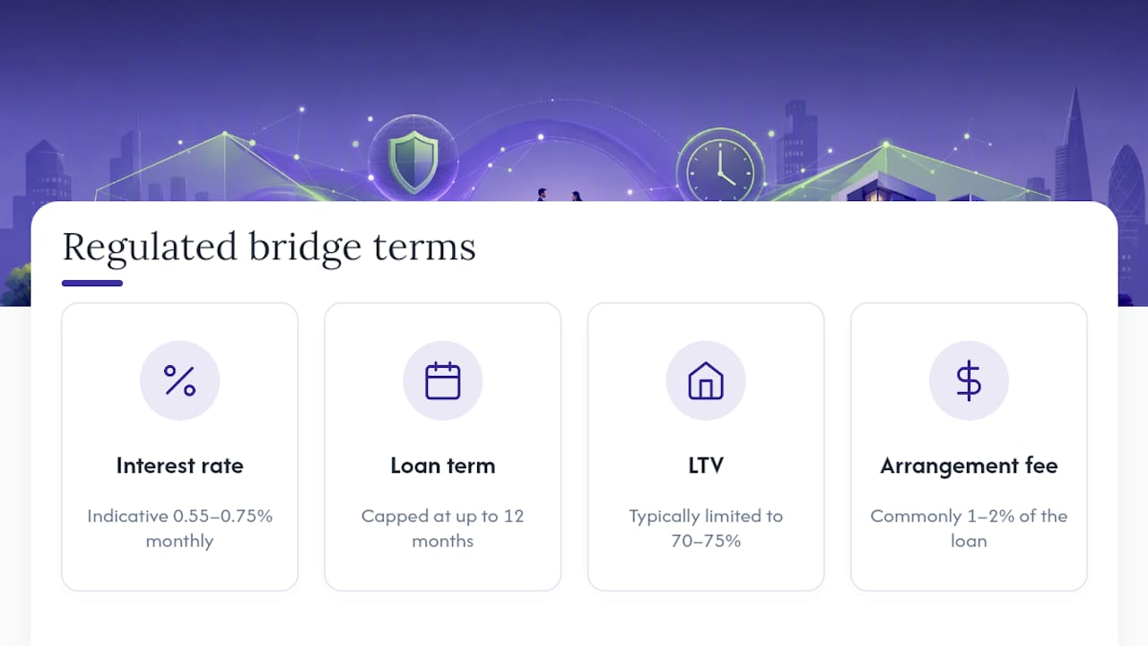 Diagram showing bridging loan costs and terms comparison