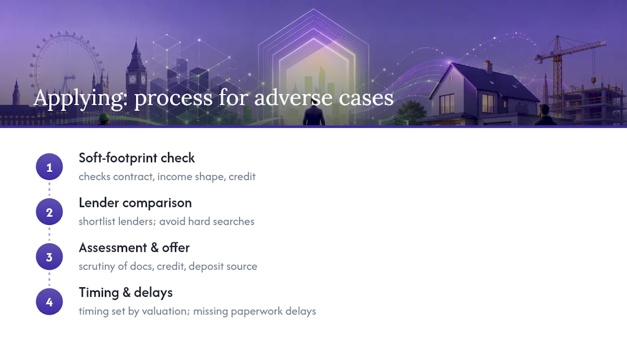 Applying: how the process differs for adverse contractor cases — overview diagram