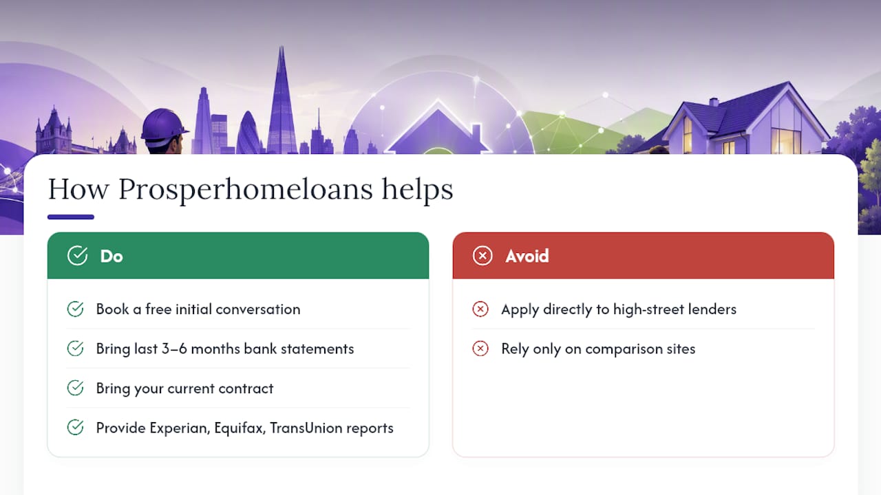 How Prosperhomeloans can help you now — overview diagram