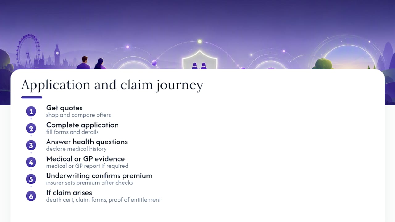 Family income benefit application and claim journey