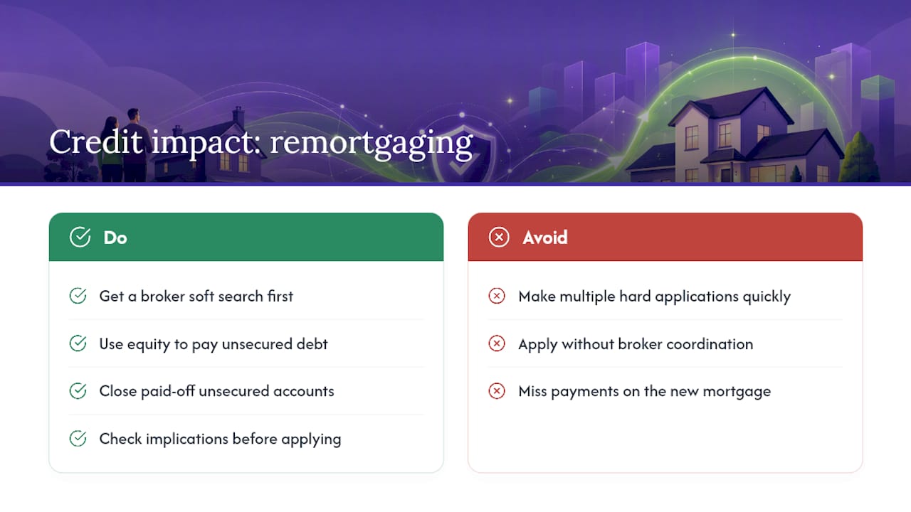 Does remortgaging affect your credit score? — overview diagram