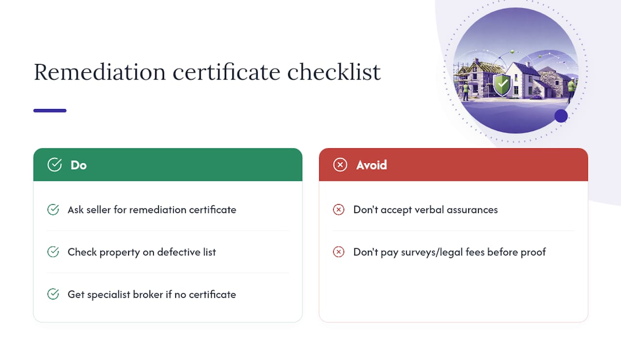 Designated defective properties and remediation certificates — overview diagram