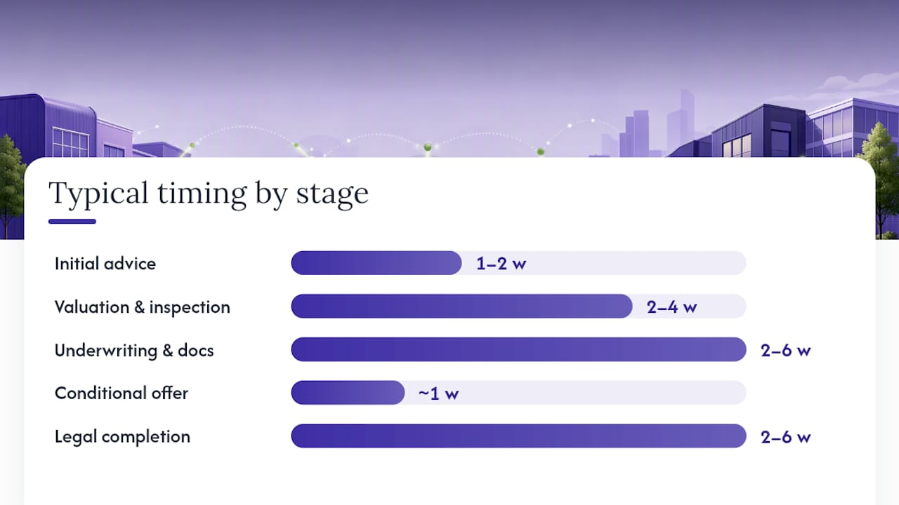 How to prepare a strong application and what to expect in timing — overview diagram