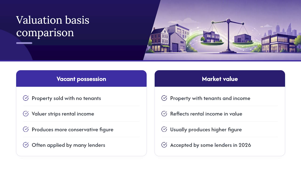 Vacant possession versus market value comparison