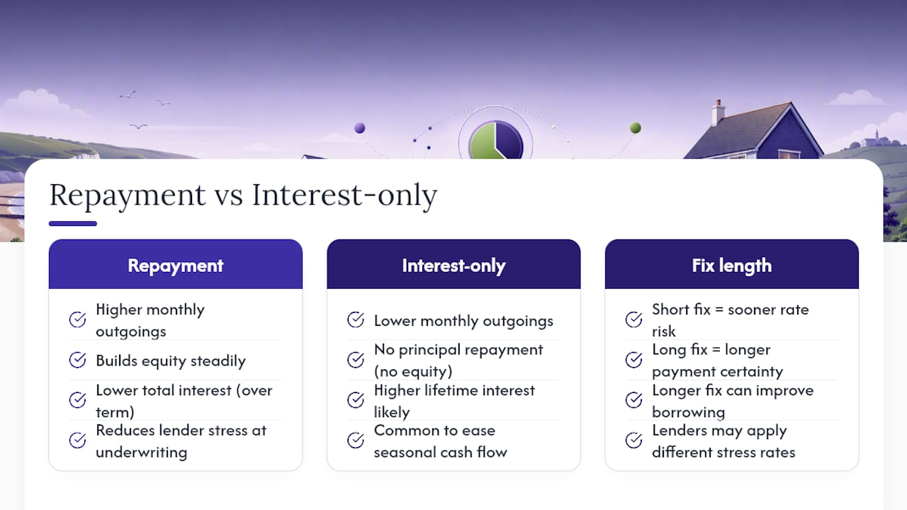 Holiday let mortgage repayment comparison