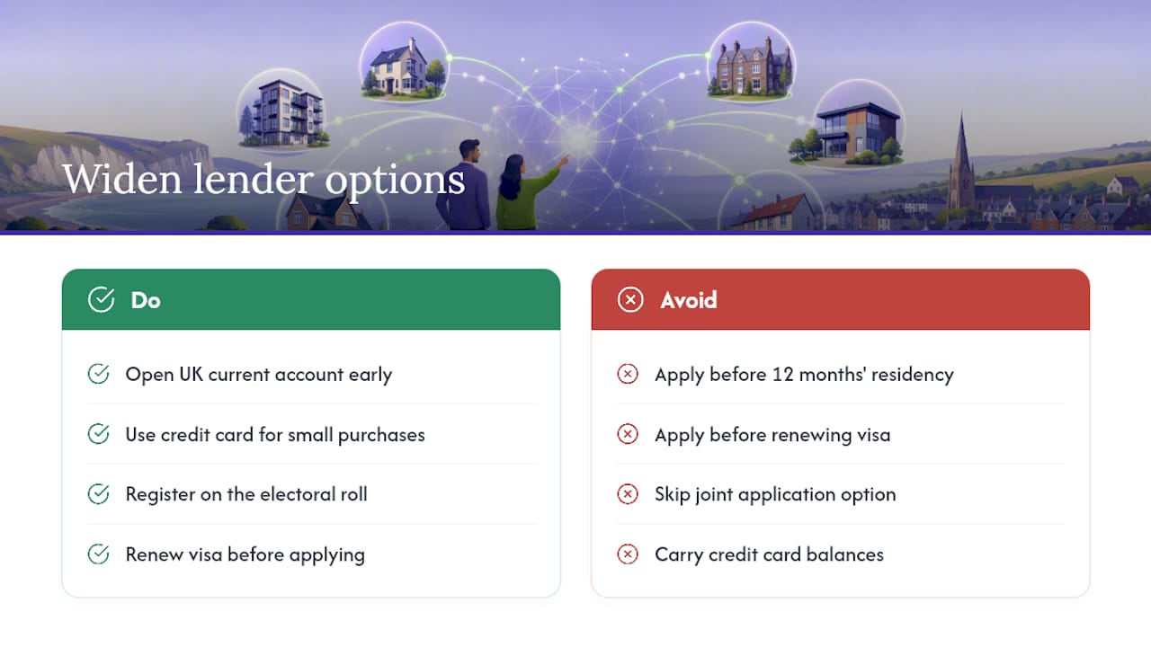 Factors widening skilled worker mortgage options