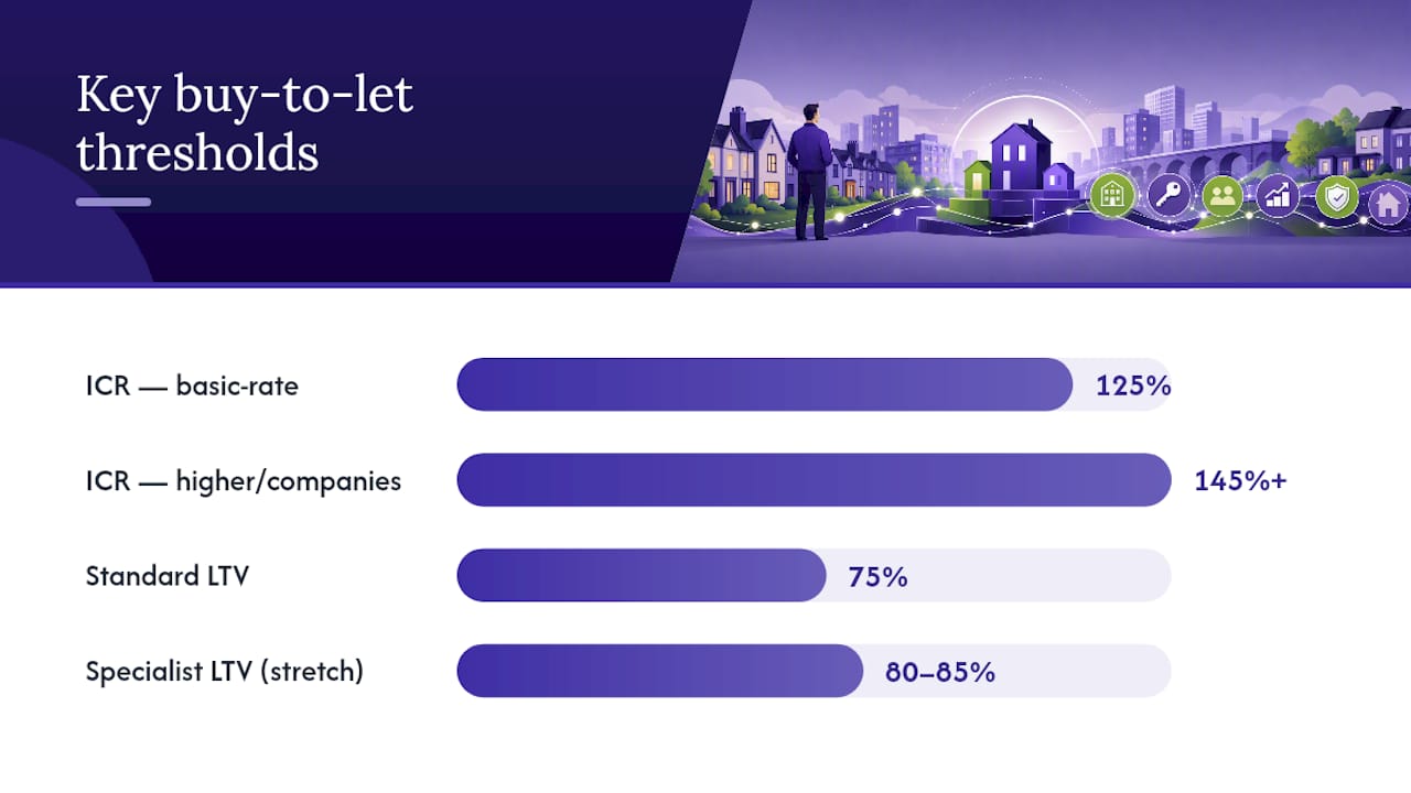 How do lenders assess buy-to-let remortgage applications? — overview diagram