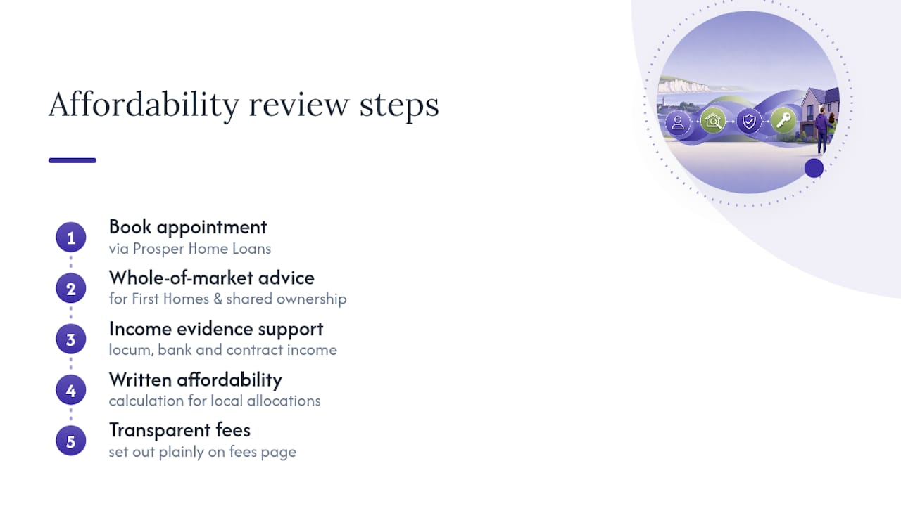 Get an affordability review with Prosper Home Loans — overview diagram