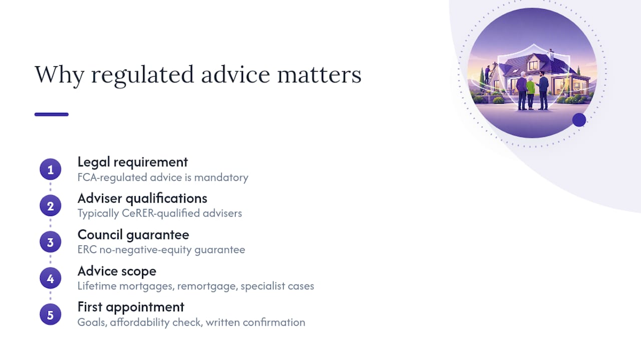 Why regulated advice matters, and how Prosperhomeloans can help — overview diagram