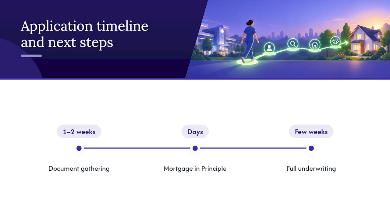 NHS bank mortgage application timeline