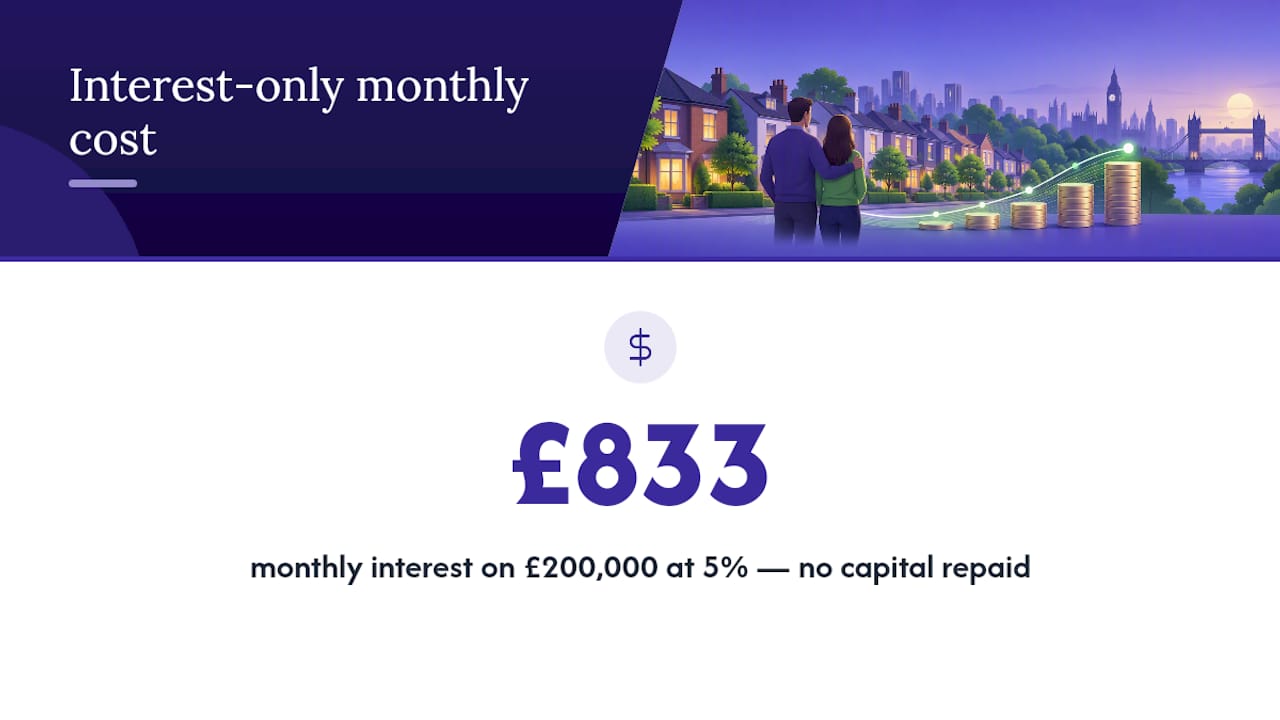 What interest-only actually costs you — overview diagram