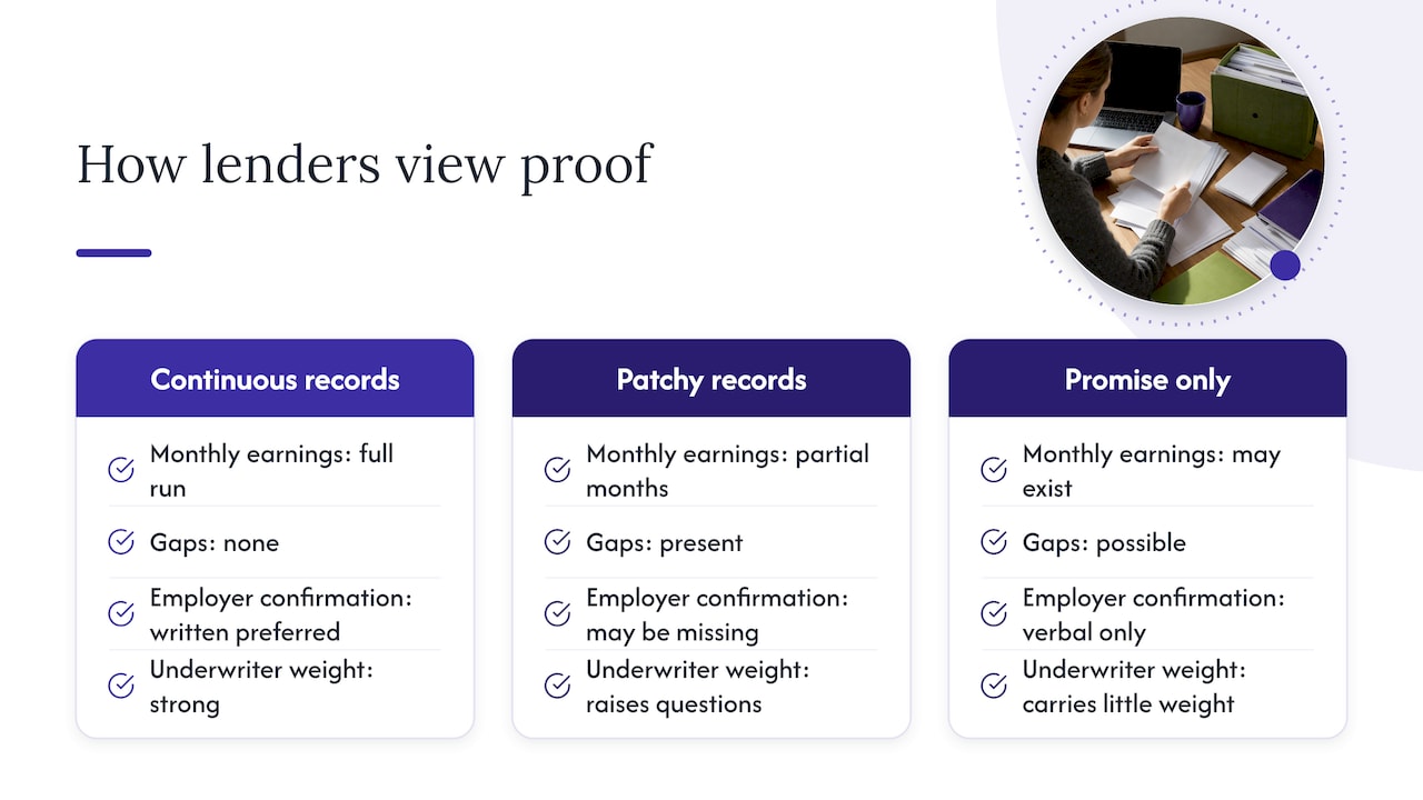 Mortgage evidence continuity and documentation comparison