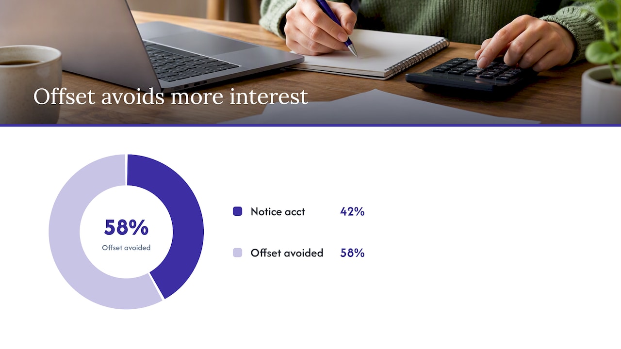 Offset and savings interest comparison bars