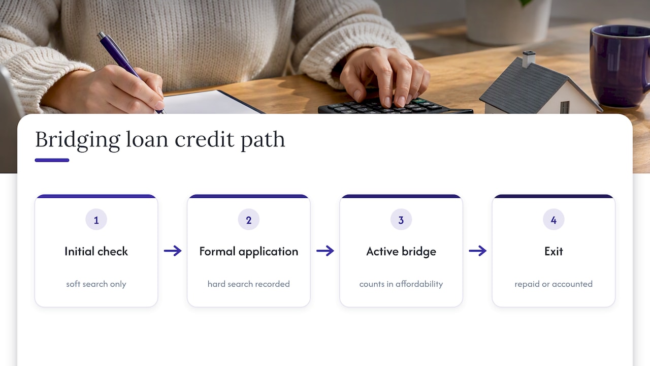 How bridging affects future mortgage eligibility