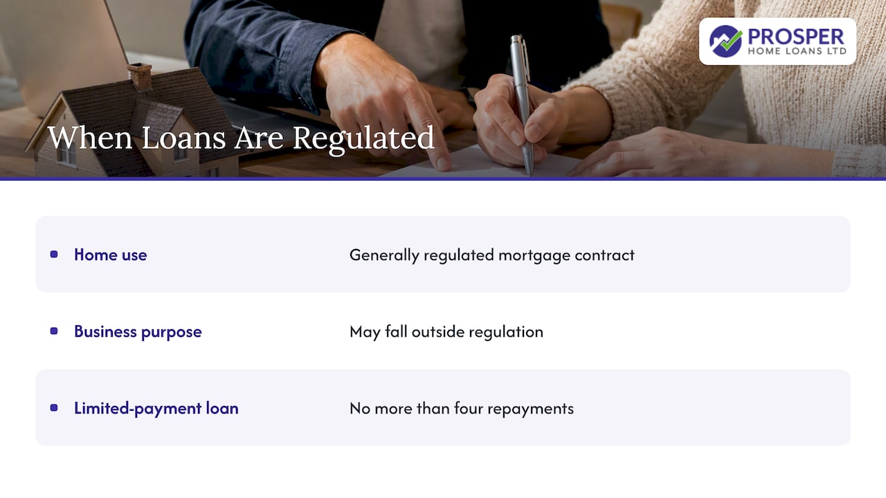 Is it regulated? — overview diagram