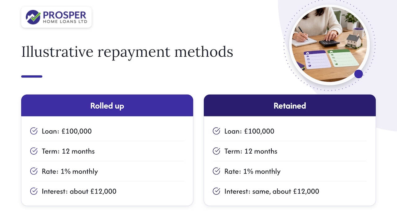 Rolled-up and retained bridge interest comparison