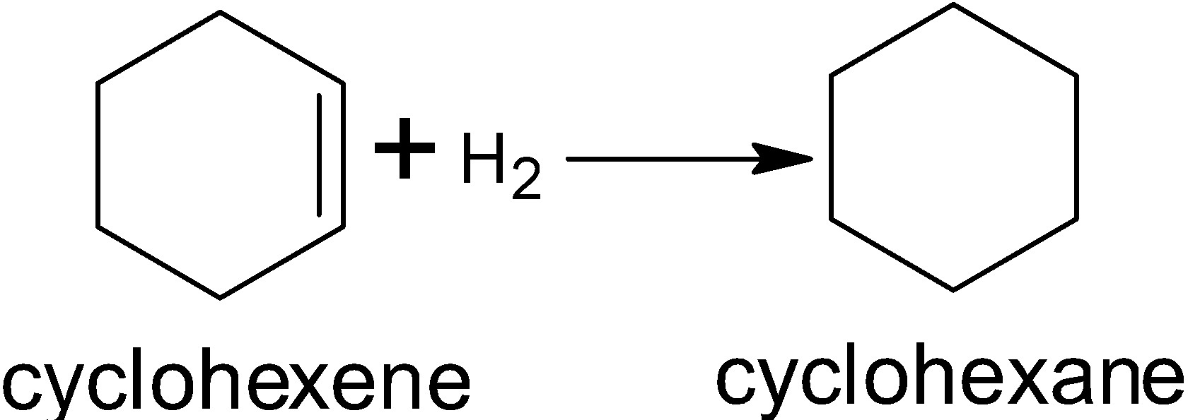 The enthalpy of hydrogenation of cyclohexene.