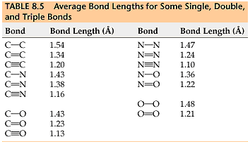 ‍A table showing the lengths of different carbon-carbon bonds