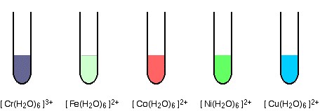 A complex ion in solution transmits the complementary colour of the lightwave it absorbs