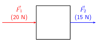 Vectors in the same direction are added