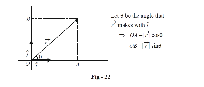 Resolution of vectors