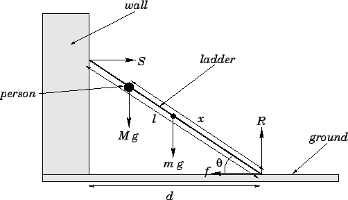 A ladder leaning against a wall is an example of a body in equilibrium