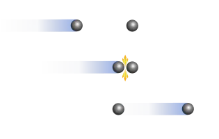 Elastic collision