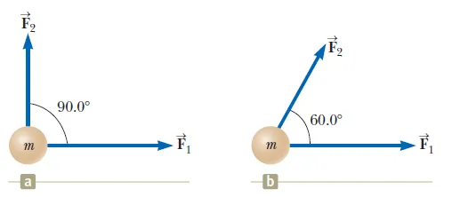 A box being pushed across a frictionless floor by a force, F, moves in the direction of the applied force