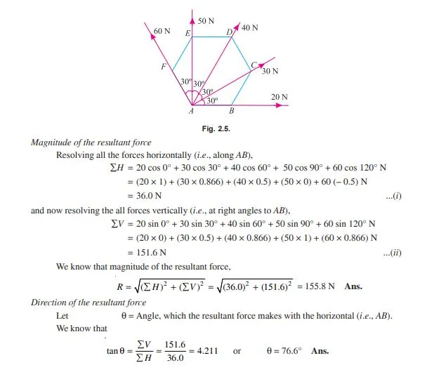 A 20 N force is resolved into its horizontal (16 N) and vertical (11 N) components