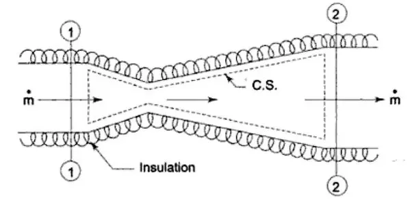 As the area of contact decreases, the pressure increases provided the force remains the same, this allows the nail to be driven into the wal